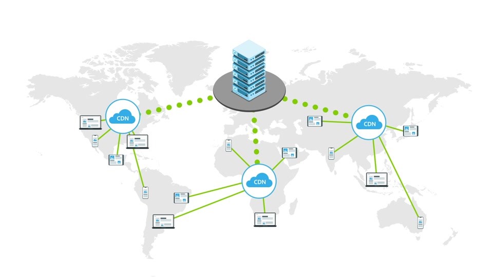 Content Delivery Network